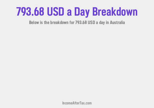 How much is $793.68 a Day After Tax in Australia?