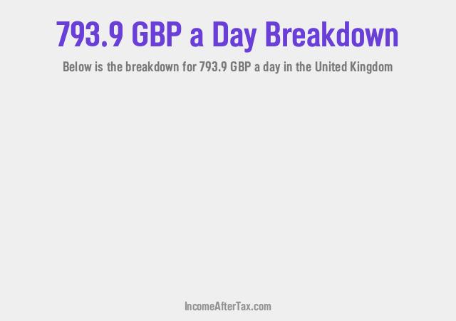 How much is £793.9 a Day After Tax in the United Kingdom?
