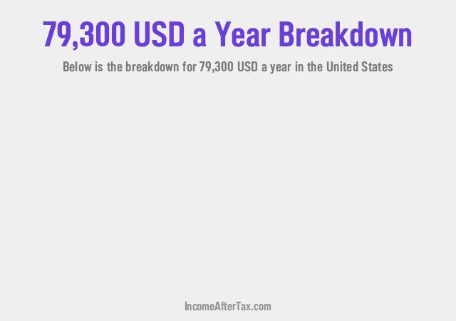 How much is $79,300 a Year After Tax in the United States?