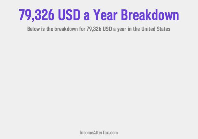 How much is $79,326 a Year After Tax in the United States?