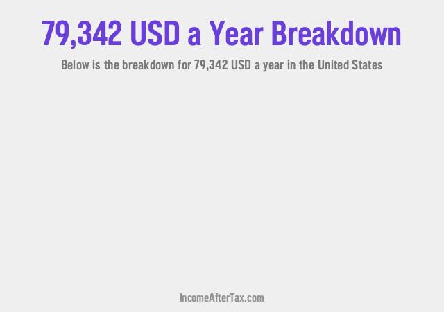 How much is $79,342 a Year After Tax in the United States?