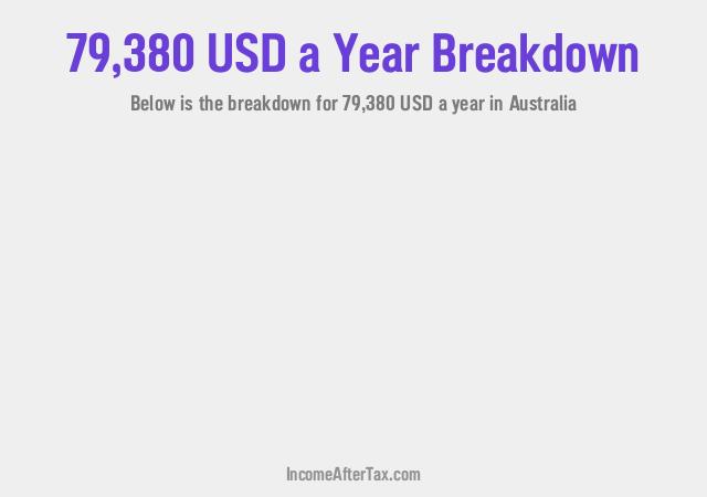 How much is $79,380 a Year After Tax in Australia?