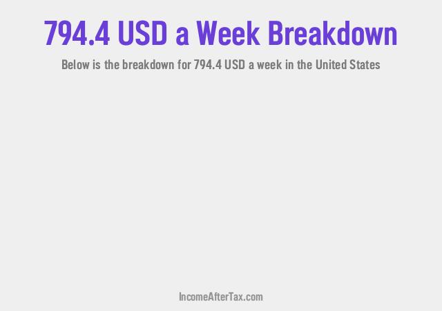 How much is $794.4 a Week After Tax in the United States?