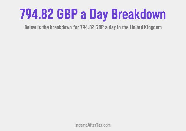 How much is £794.82 a Day After Tax in the United Kingdom?