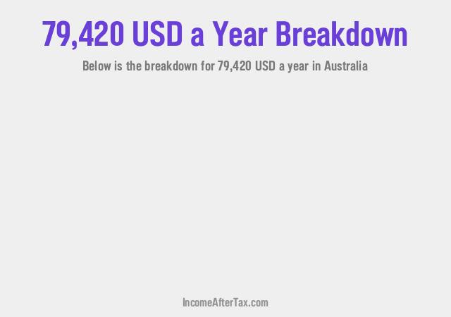 How much is $79,420 a Year After Tax in Australia?