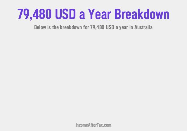 How much is $79,480 a Year After Tax in Australia?