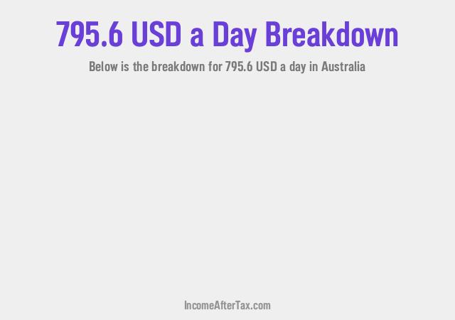 How much is $795.6 a Day After Tax in Australia?
