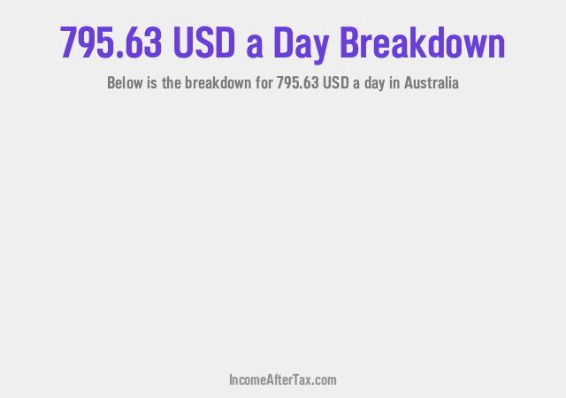 How much is $795.63 a Day After Tax in Australia?