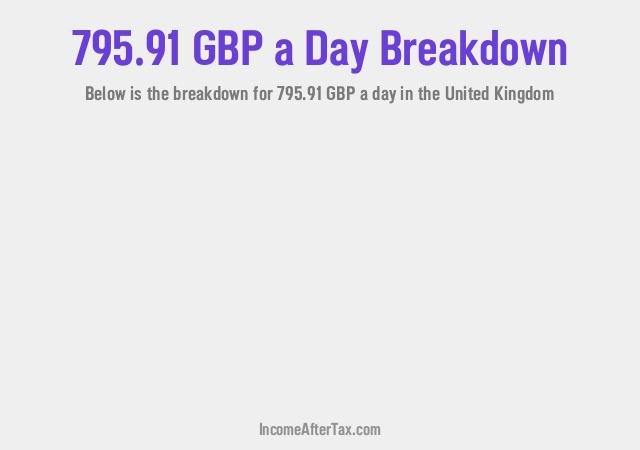 How much is £795.91 a Day After Tax in the United Kingdom?