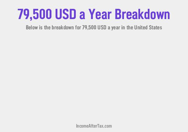 $79,500 a Year After Tax in the United States Breakdown