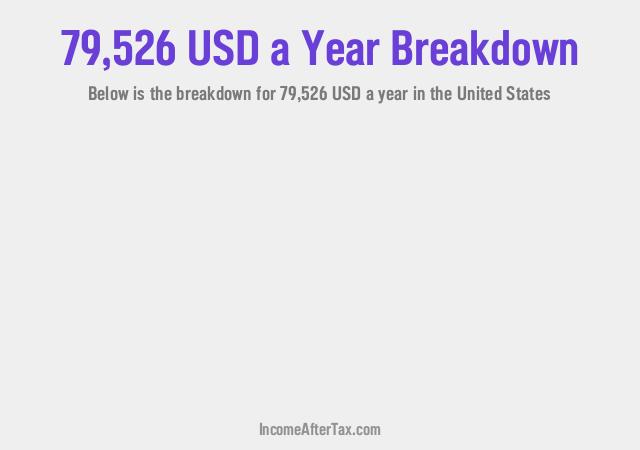 How much is $79,526 a Year After Tax in the United States?