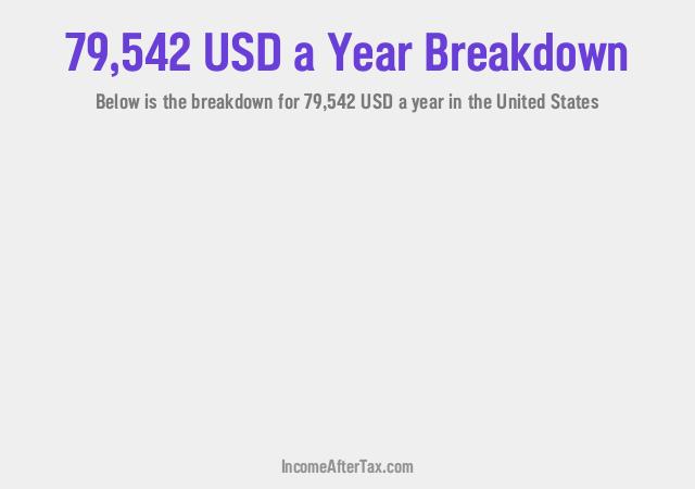 How much is $79,542 a Year After Tax in the United States?