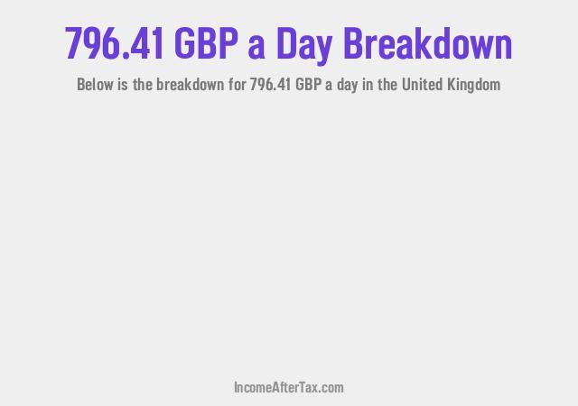How much is £796.41 a Day After Tax in the United Kingdom?