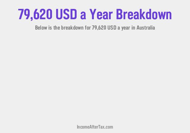 How much is $79,620 a Year After Tax in Australia?