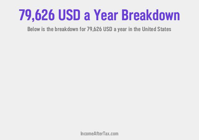 How much is $79,626 a Year After Tax in the United States?