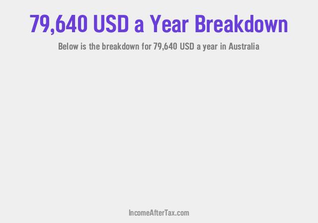 How much is $79,640 a Year After Tax in Australia?