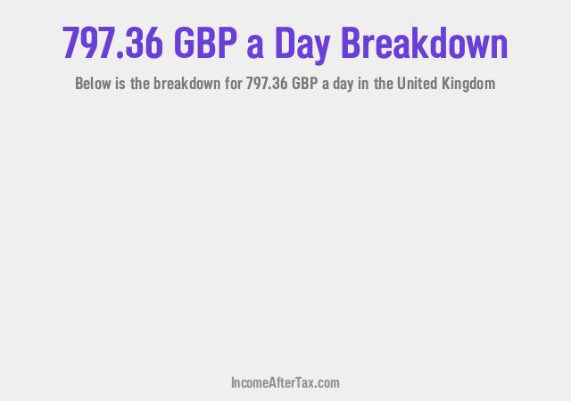 How much is £797.36 a Day After Tax in the United Kingdom?