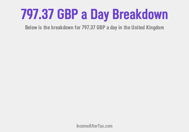 How much is £797.37 a Day After Tax in the United Kingdom?
