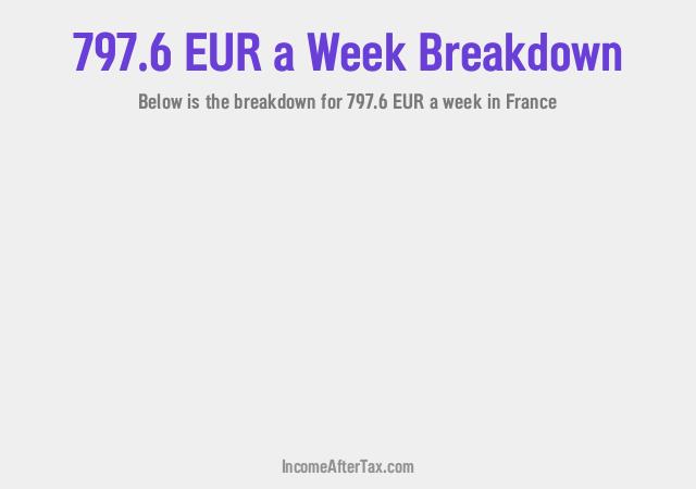 How much is €797.6 a Week After Tax in France?