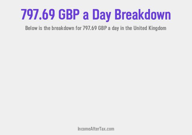 How much is £797.69 a Day After Tax in the United Kingdom?