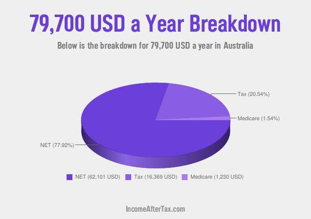 How much is $79,700 a Year After Tax in Australia?