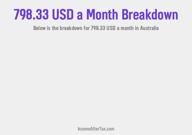 How much is $798.33 a Month After Tax in Australia?