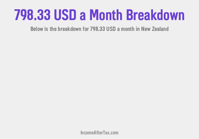 How much is $798.33 a Month After Tax in New Zealand?