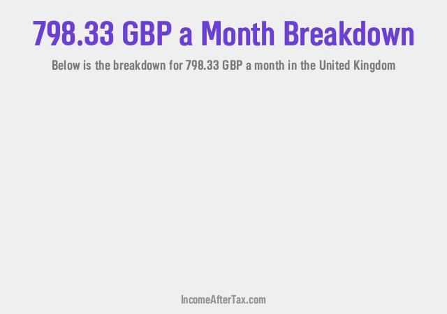 How much is £798.33 a Month After Tax in the United Kingdom?