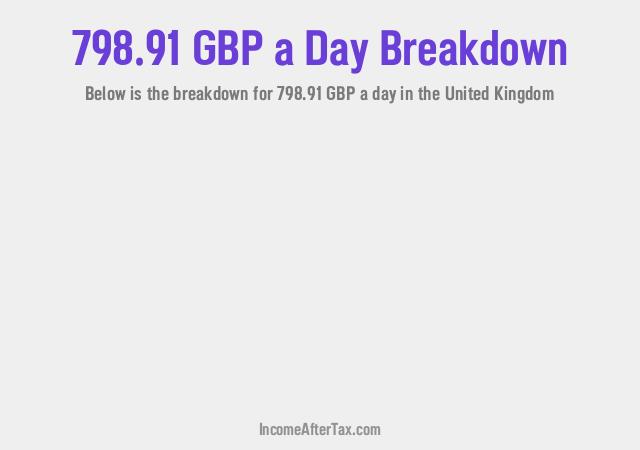 How much is £798.91 a Day After Tax in the United Kingdom?