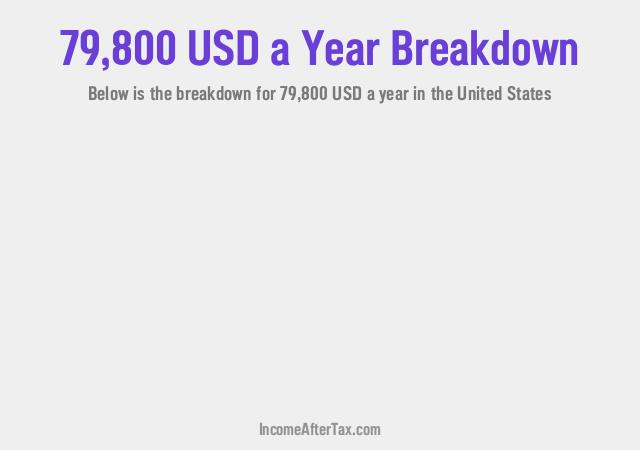 How much is $79,800 a Year After Tax in the United States?