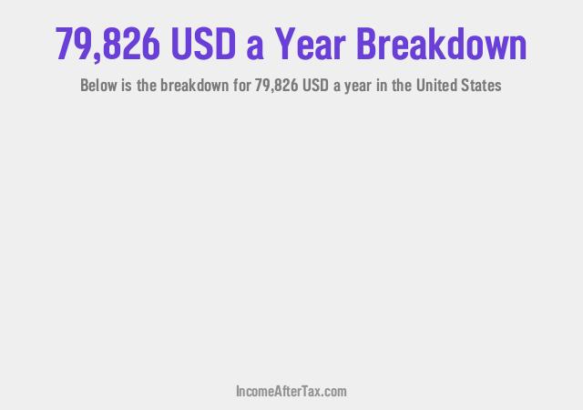 How much is $79,826 a Year After Tax in the United States?