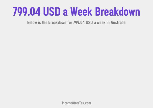 How much is $799.04 a Week After Tax in Australia?