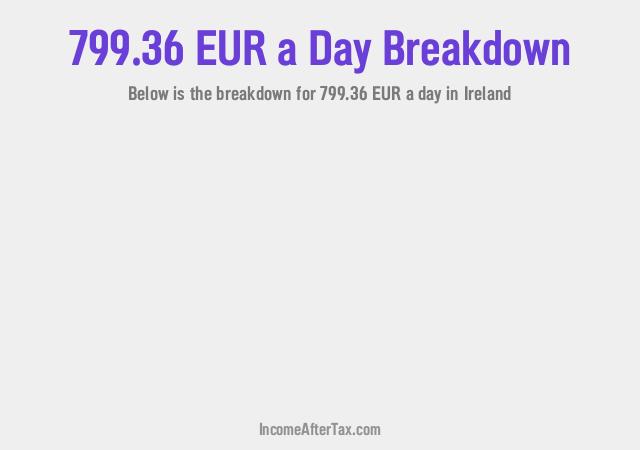 How much is €799.36 a Day After Tax in Ireland?