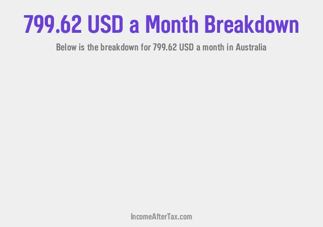 How much is $799.62 a Month After Tax in Australia?