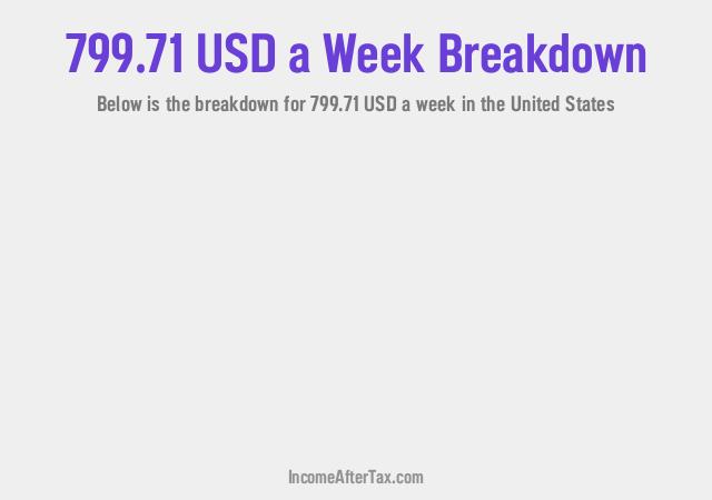 How much is $799.71 a Week After Tax in the United States?