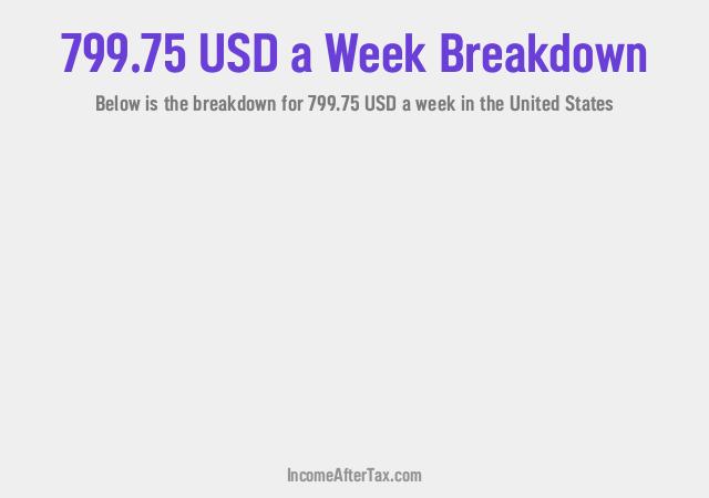How much is $799.75 a Week After Tax in the United States?