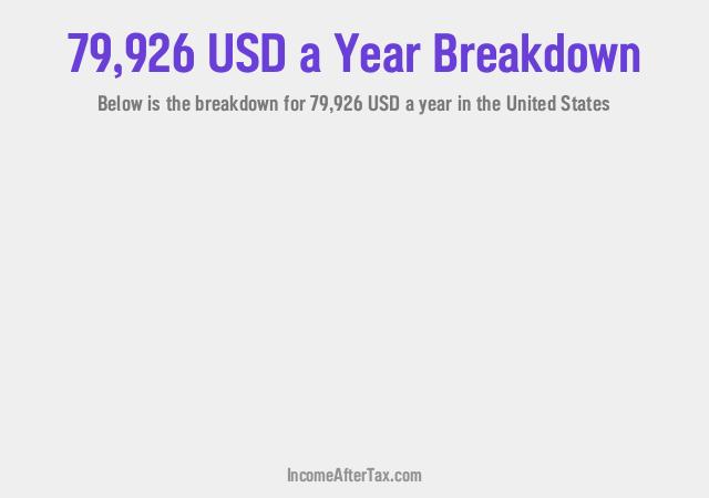 How much is $79,926 a Year After Tax in the United States?