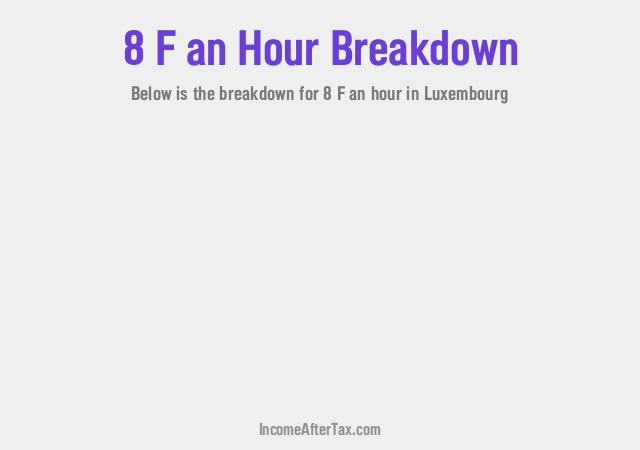 How much is F8 an Hour After Tax in Luxembourg?