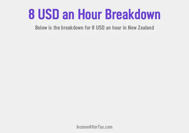 How much is $8 an Hour After Tax in New Zealand?