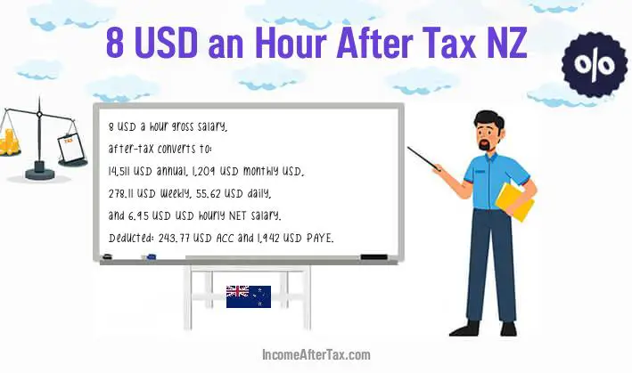 $8 an Hour After Tax NZ