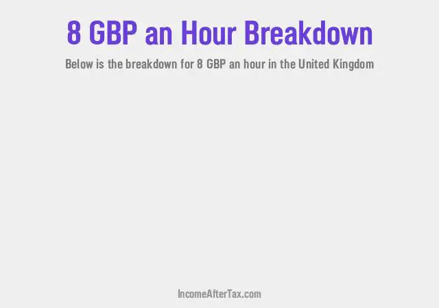How much is £8 an Hour After Tax in the United Kingdom?
