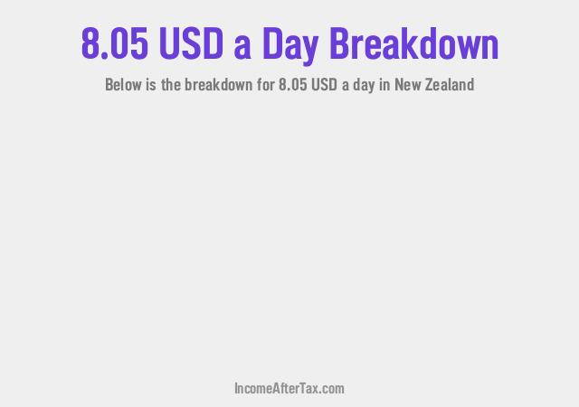 How much is $8.05 a Day After Tax in New Zealand?
