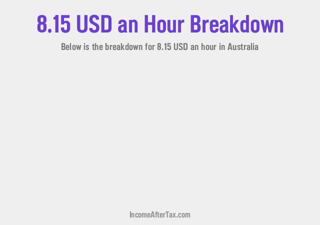 How much is $8.15 an Hour After Tax in Australia?