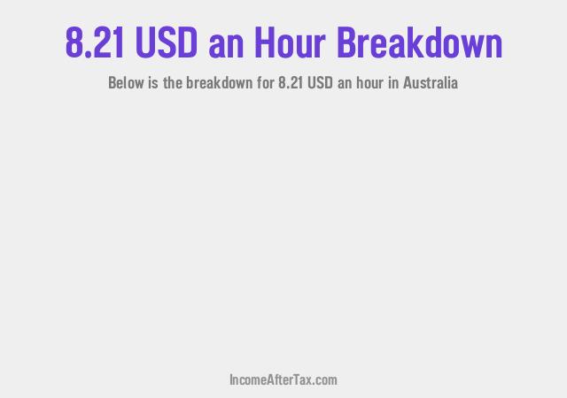 How much is $8.21 an Hour After Tax in Australia?