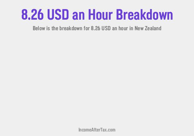 How much is $8.26 an Hour After Tax in New Zealand?