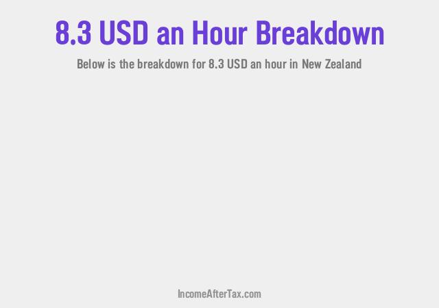 How much is $8.3 an Hour After Tax in New Zealand?