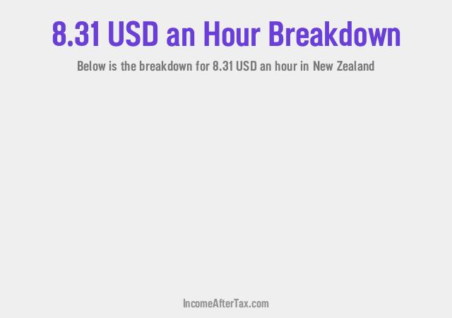 How much is $8.31 an Hour After Tax in New Zealand?