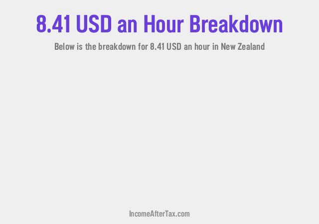 How much is $8.41 an Hour After Tax in New Zealand?