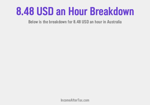 How much is $8.48 an Hour After Tax in Australia?