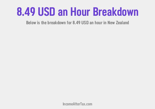 How much is $8.49 an Hour After Tax in New Zealand?
